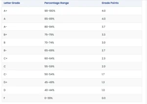 university-of-faisalabad-grading-scale