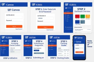 uf canva login steps